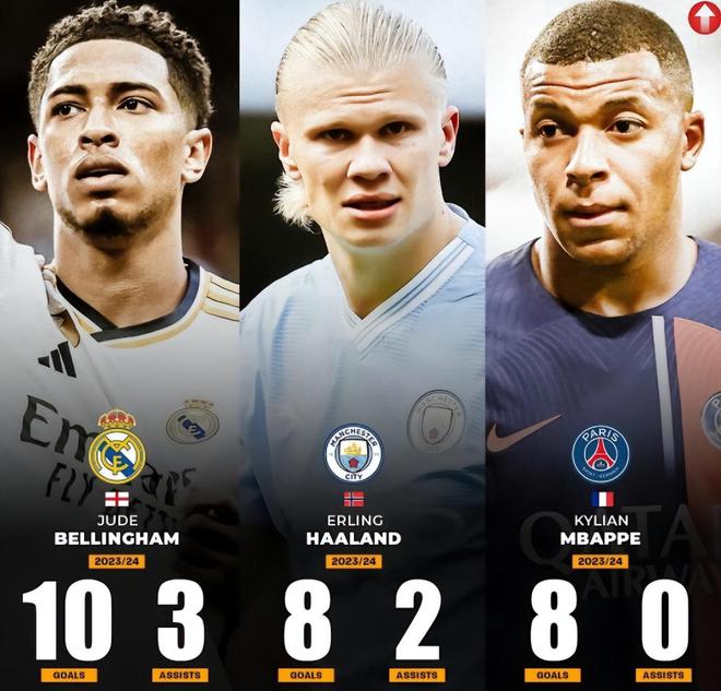 皇马战术调整卓有成效，连战连捷的简单介绍